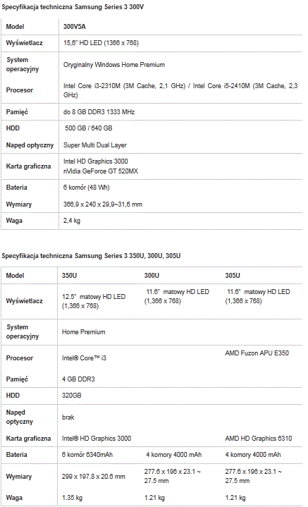 Nowa generacja stylowych laptopw Samsung