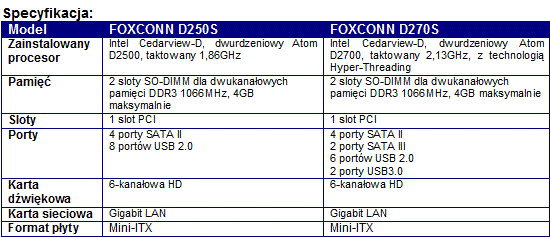 FOXCONN - nowe pyty gwne mini-ITX 