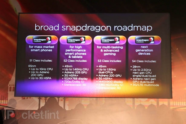 Czterordzeniowy Snapdragon 2.5 GHz ju w 2012 roku