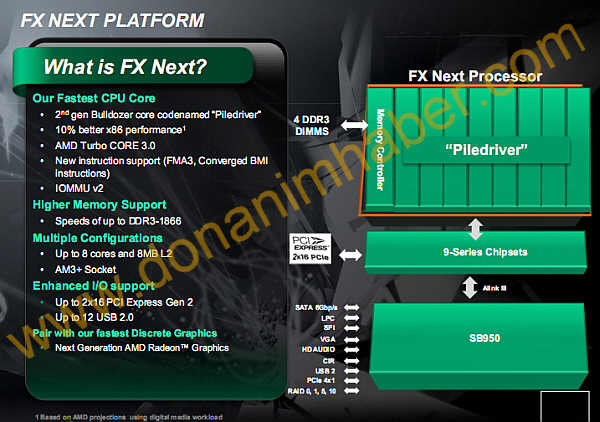 AMD Piledriver, czyli druga generacja Bulldozera