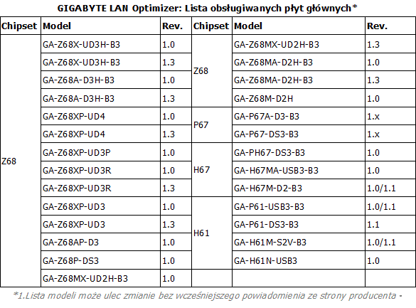 Gigabyte LAN Optimizer - pobierz za darmo!