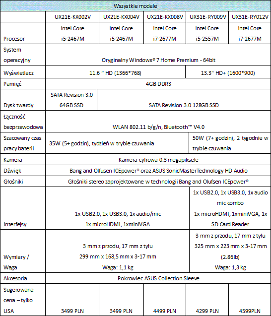 ZENBOOK - nowy ultrabook ASUSa