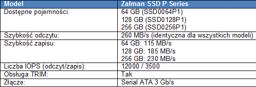 Szybkie SSD od Zalmana o pojemnoci 64, 128 oraz 256 GB