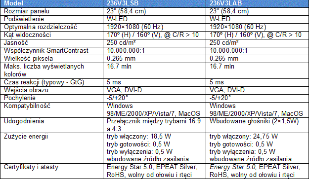 Philips - dwa 23-calowe monitory 
