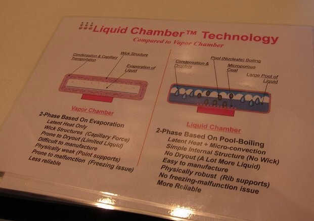 Radeony 7900 z chodzeniem Liquid Chamber