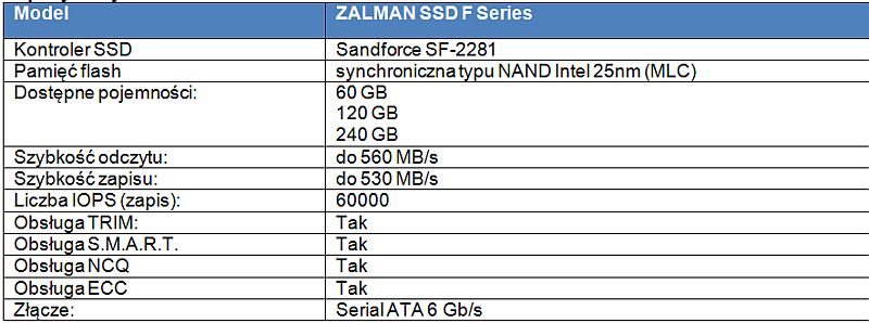 ZALMAN szturmuje rynek dyskami SSD Serial ATA 6 Gb/s