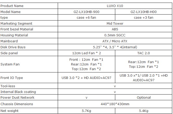 Gigabyte LUXO X10 