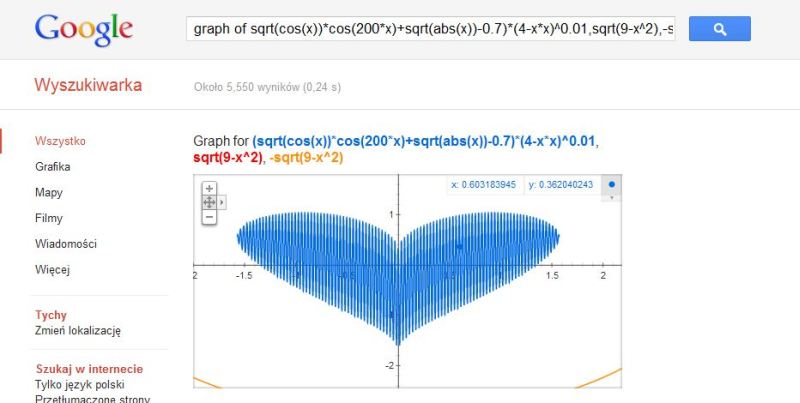 Rysuj wykresy razem z Google