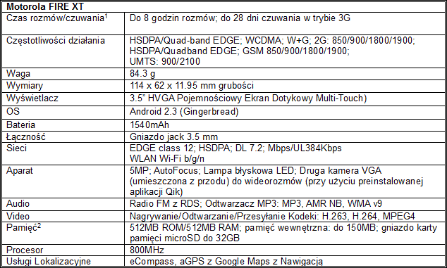 Motorola FIRE XTju od 14 grudnia