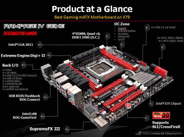 ASUS Rampage IV Gene