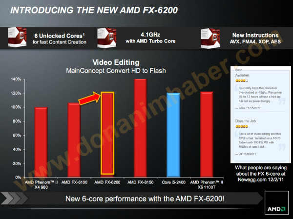 AMD - nowy szeciordzeniowiec FX-6200