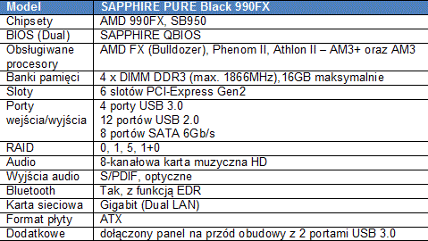 SAPPHIRE PURE Black 990FX 