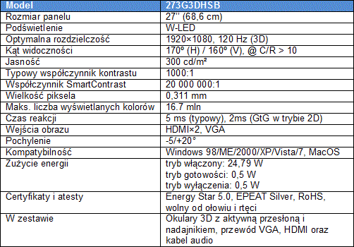 PHILIPS wkracza na rynek monitorw 3D