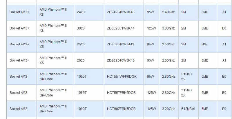 AMD - rdzenie Zambezi w nowych procesorach Phenom II