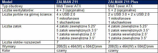 Obudowy Zalman Z11 i Z11 Plus 