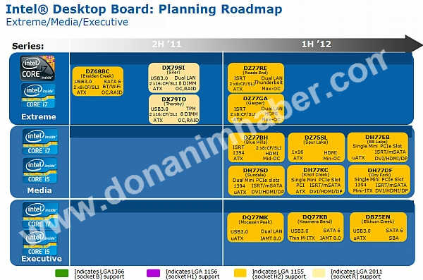 Intel - Pyta z interfejsem Thunderbolt na razie tylko jedna