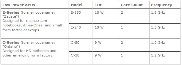 Nadchodzi era AMD Fusion APU