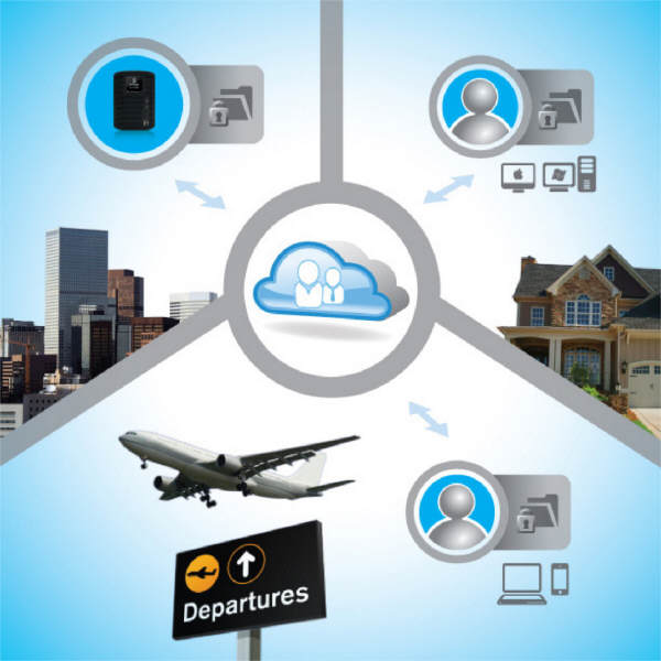 Iomega Home Media Network Hard Drive Cloud Edition