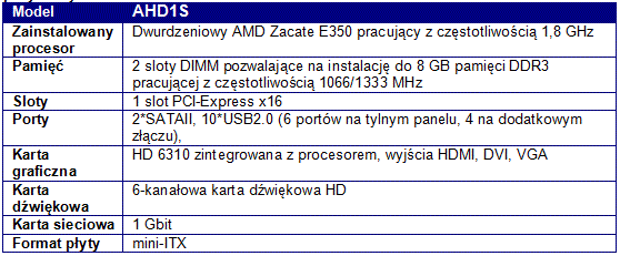 FOXCONN AHD1S – pyta gowna z APU AMD E350