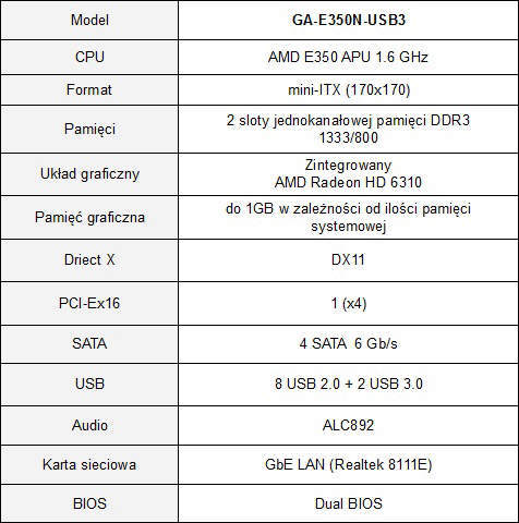 GIGABYTE GA-E350N-USB3 ju w sprzeday