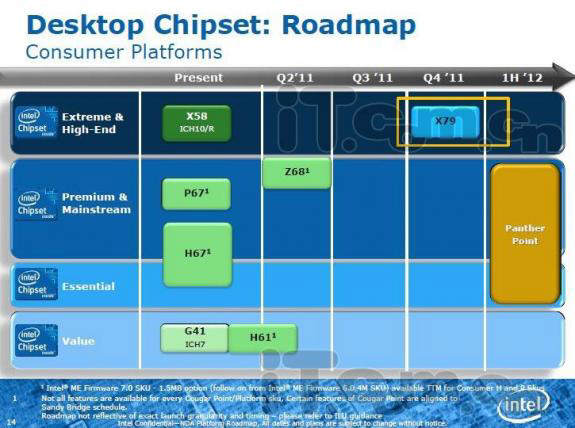 Intel X79 - chipset dla procesorw LGA 2011 w Q4