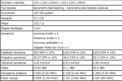 Cooler Master prezentuje wentylator Turbine Master