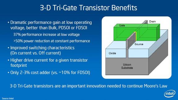Intel wprowadza tranzystory w trzeci wymiar