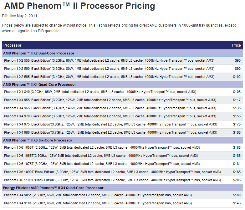 AMD - Mega obniki cen procesorw...