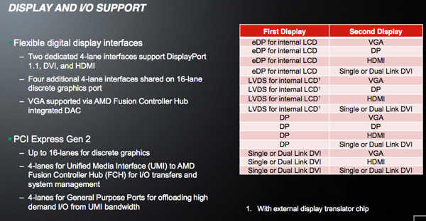 AMD przedstawia nowe ukady APU 