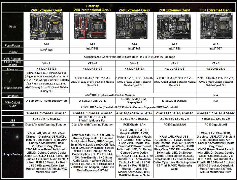 ASRock ma ju pi pyt LGA 1155 z PCI-Express 3.0
