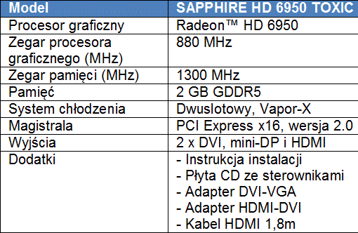 SAPPHIRE prezentuje najszybszy HD 6950 