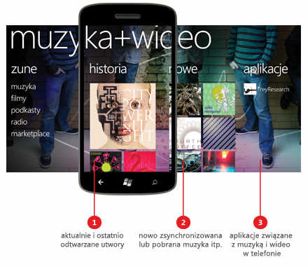 Ruszya wysyka aktualizacji Windows Phone 7.5 Mango