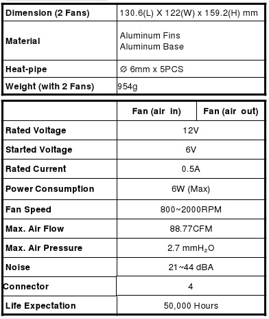 Thermaltake Frio Advanced