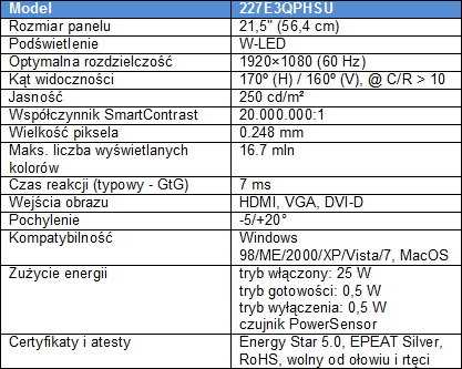 Philips 227E3Q z matryc IPS i funkcj PowerSensor