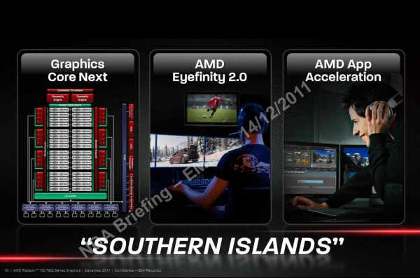  Radeon HD 7970 ju do kupienia... Drogo, bardzo drogo...