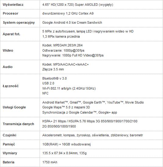 Samsung GALAXY Nexus z Android 4.0 ju w kraju