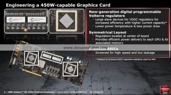 Specyfikacje AMD Radeon HD 6990