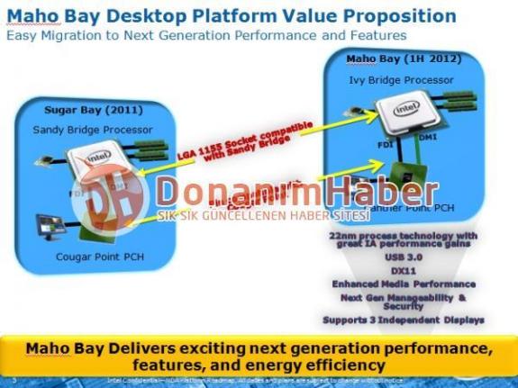 Intel Ivy Bridge bdzie kompatybilny z LGA1155