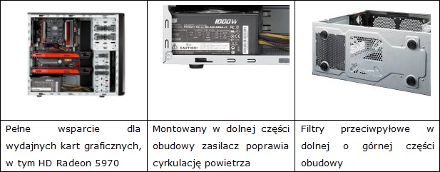 Cooler Master Elite 371 – jako w atrakcyjnej cenie