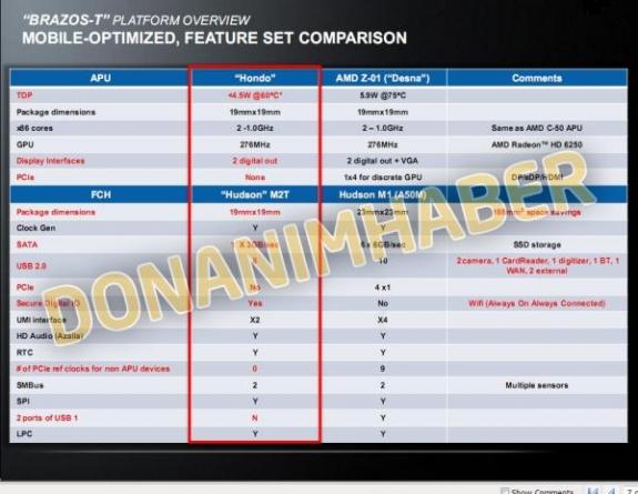 AMD - platforma Brazos-T dla tabletw z Windows 8
