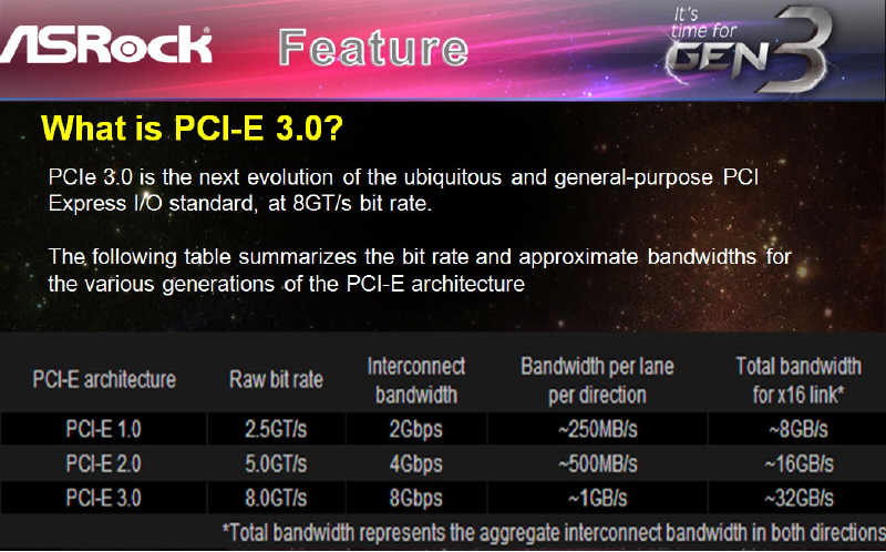 ASRock ma ju pi pyt LGA 1155 z PCI-Express 3.0