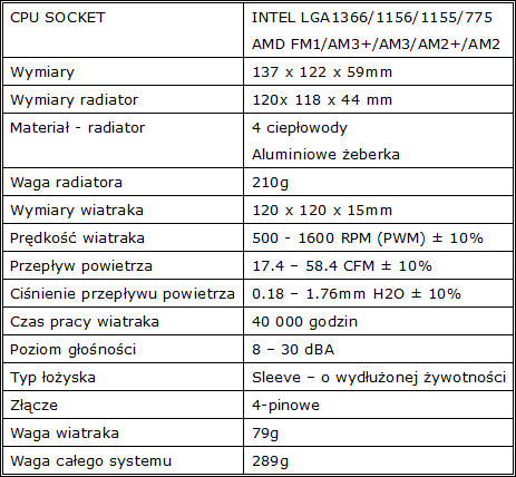 Cooler Master GeminII M4
