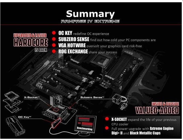 Asus Rampage IV Extreme - niezwyka pyta z X79