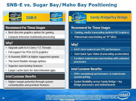 Intel ujawnia specyfikacje osiemnastu procesorw Ivy Bridge