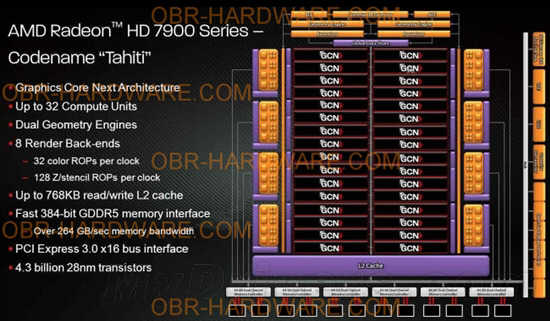  Radeon HD 7970 ju do kupienia... Drogo, bardzo drogo...