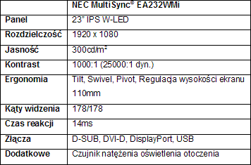 NEC MultiSync EA232WMi z matryc IPS