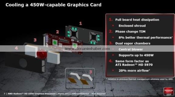 Specyfikacje AMD Radeon HD 6990