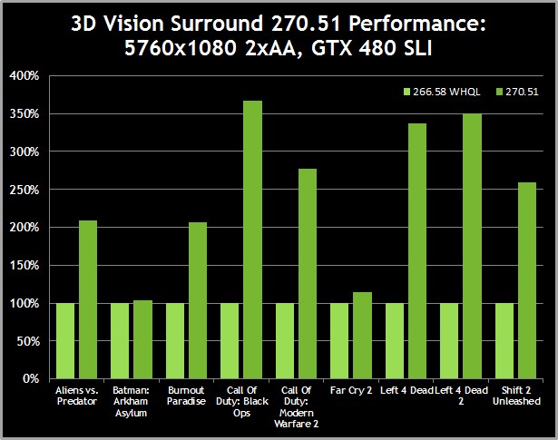 NVIDIA GeForce 270.51 BETA 