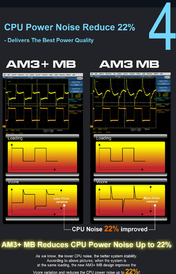 ASRock przekonuje do pyt z gniazdem AM3+