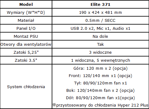Cooler Master Elite 371 – jako w atrakcyjnej cenie